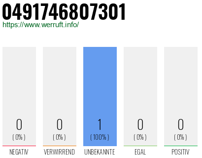 Telefonnummer 0491746807301