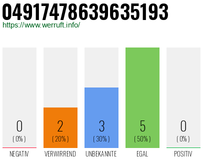 Rufnummer 04917478639635193 Telefonnummer 04917478639635193