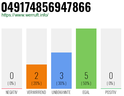 Rufnummer 049174856947866 Telefonnummer 049174856947866