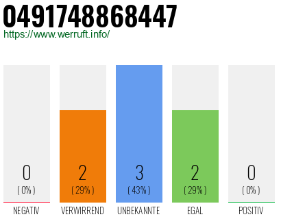 Rufnummer 0491748868447 Telefonnummer 0491748868447