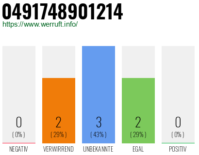 Rufnummer 0491748901214 Telefonnummer 0491748901214