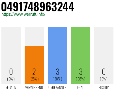 Rufnummer 0491748963244 Telefonnummer 0491748963244