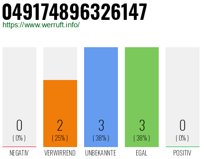 Rufnummer 049174896326147 Telefonnummer 049174896326147