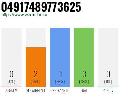 Rufnummer 04917489773625 Telefonnummer 04917489773625