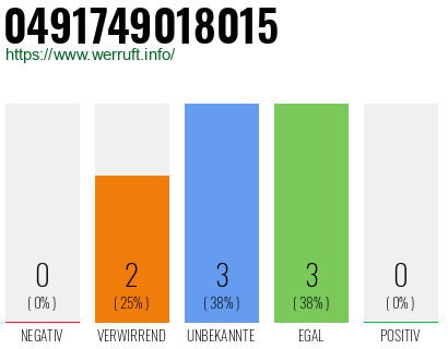 Rufnummer 0491749018015 Telefonnummer 0491749018015