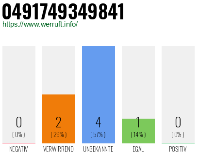 Rufnummer 0491749349841 Telefonnummer 0491749349841
