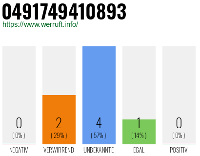 Rufnummer 0491749410893 Telefonnummer 0491749410893