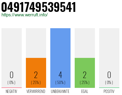 Rufnummer 0491749539541 Telefonnummer 0491749539541
