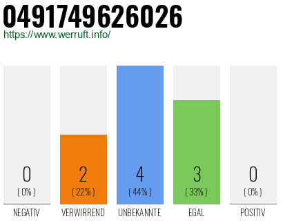 Rufnummer 0491749626026 Telefonnummer 0491749626026