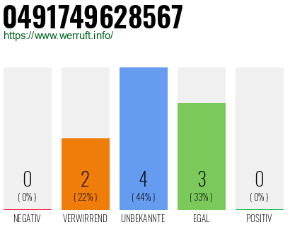 Rufnummer 0491749628567 Telefonnummer 0491749628567