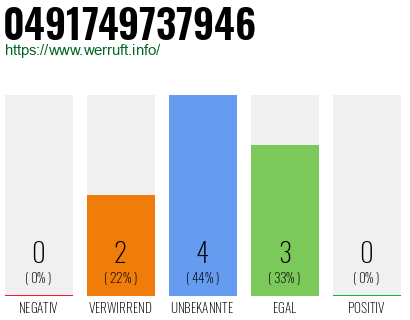 Rufnummer 0491749737946 Telefonnummer 0491749737946