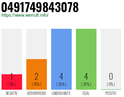 Rufnummer 0491749843078 Telefonnummer 0491749843078