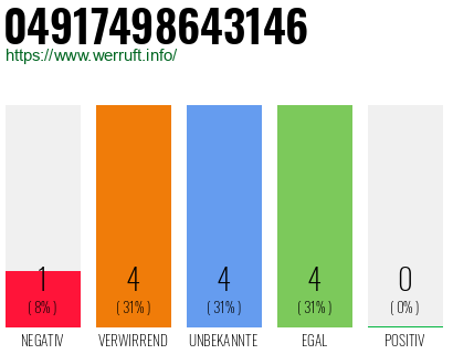 Rufnummer 04917498643146 Telefonnummer 04917498643146
