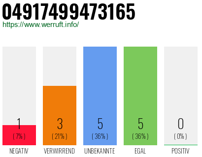 Rufnummer 04917499473165 Telefonnummer 04917499473165