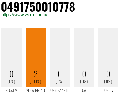 Rufnummer 0491750010778 Telefonnummer 0491750010778