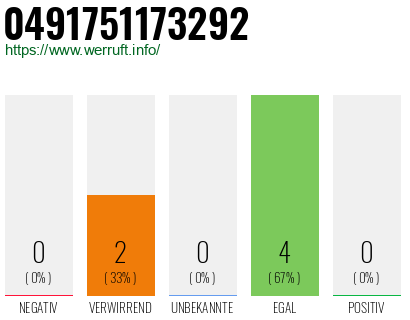 Rufnummer 0491751173292 Telefonnummer 0491751173292