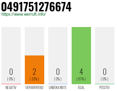 Rufnummer 0491751276674 Telefonnummer 0491751276674