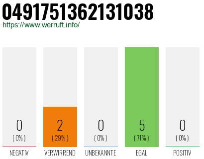 Rufnummer 0491751362131038 Telefonnummer 0491751362131038