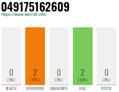 Rufnummer 049175162609 Telefonnummer 049175162609