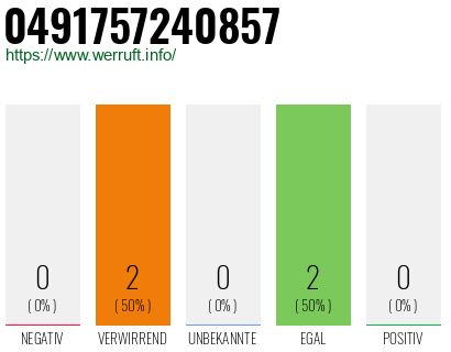 Rufnummer 0491757240857 Telefonnummer 0491757240857