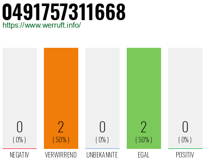 Rufnummer 0491757311668 Telefonnummer 0491757311668