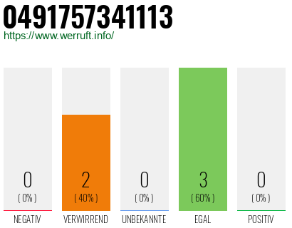 Rufnummer 0491757341113 Telefonnummer 0491757341113
