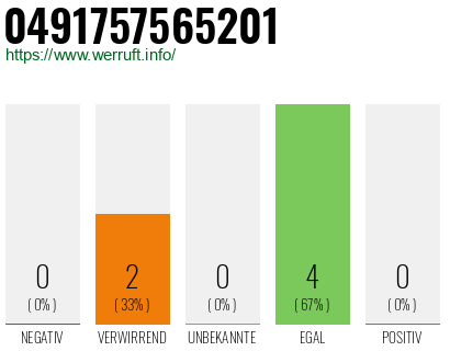 Telefonnummer 0491757565201