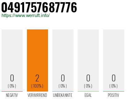 Rufnummer 0491757687776 Telefonnummer 0491757687776