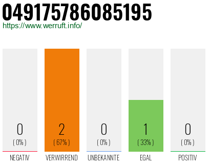 Rufnummer 049175786085195 Telefonnummer 049175786085195