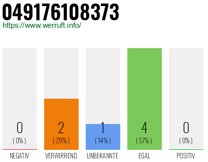 Rufnummer 049176108373 Telefonnummer 049176108373