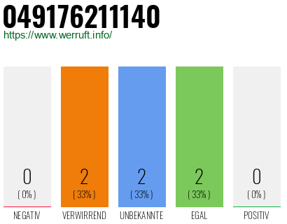 Rufnummer 049176211140 Telefonnummer 049176211140