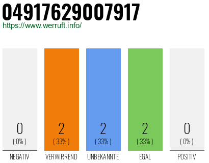 Rufnummer 04917629007917 Telefonnummer 04917629007917