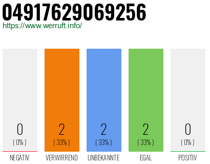 Rufnummer 04917629069256 Telefonnummer 04917629069256