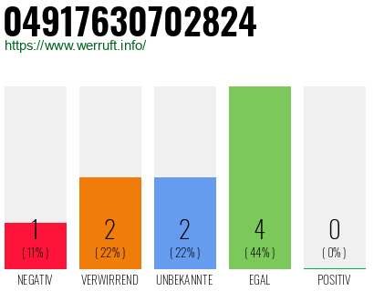 Rufnummer 04917630702824 Telefonnummer 04917630702824