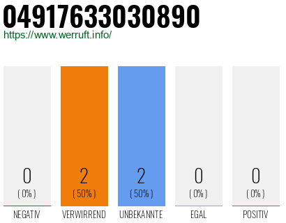Rufnummer 04917633030890 Telefonnummer 04917633030890