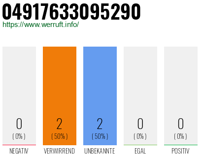 Rufnummer 04917633095290 Telefonnummer 04917633095290