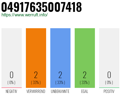 Rufnummer 04917635007418 Telefonnummer 04917635007418