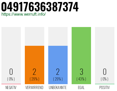 Rufnummer 04917636387374 Telefonnummer 04917636387374