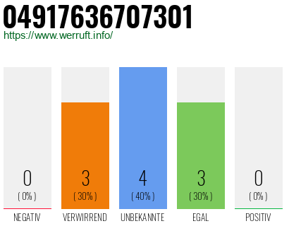 Rufnummer 04917636707301 Telefonnummer 04917636707301