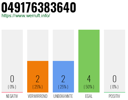 Rufnummer 049176383640 Telefonnummer 049176383640