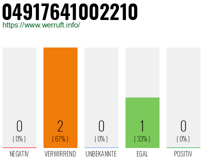 Rufnummer 04917641002210 Telefonnummer 04917641002210