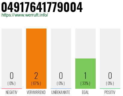 Rufnummer 04917641779004 Telefonnummer 04917641779004