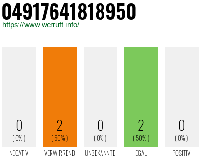 Rufnummer 04917641818950 Telefonnummer 04917641818950