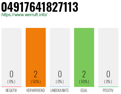 Rufnummer 04917641827113 Telefonnummer 04917641827113
