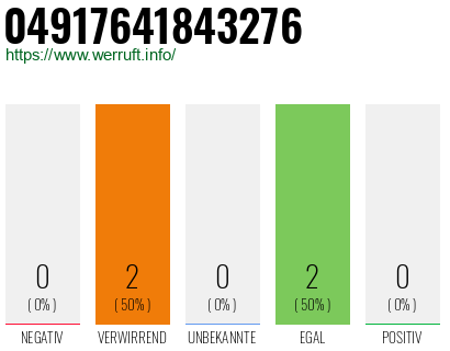 Rufnummer 04917641843276 Telefonnummer 04917641843276