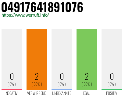Rufnummer 04917641891076 Telefonnummer 04917641891076