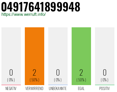 Rufnummer 04917641899948 Telefonnummer 04917641899948