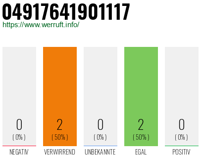 Rufnummer 04917641901117 Telefonnummer 04917641901117