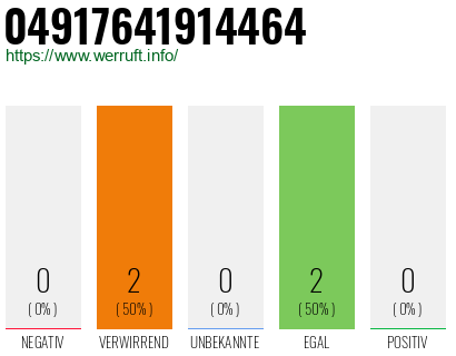 Rufnummer 04917641914464 Telefonnummer 04917641914464