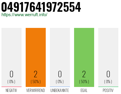 Rufnummer 04917641972554 Telefonnummer 04917641972554